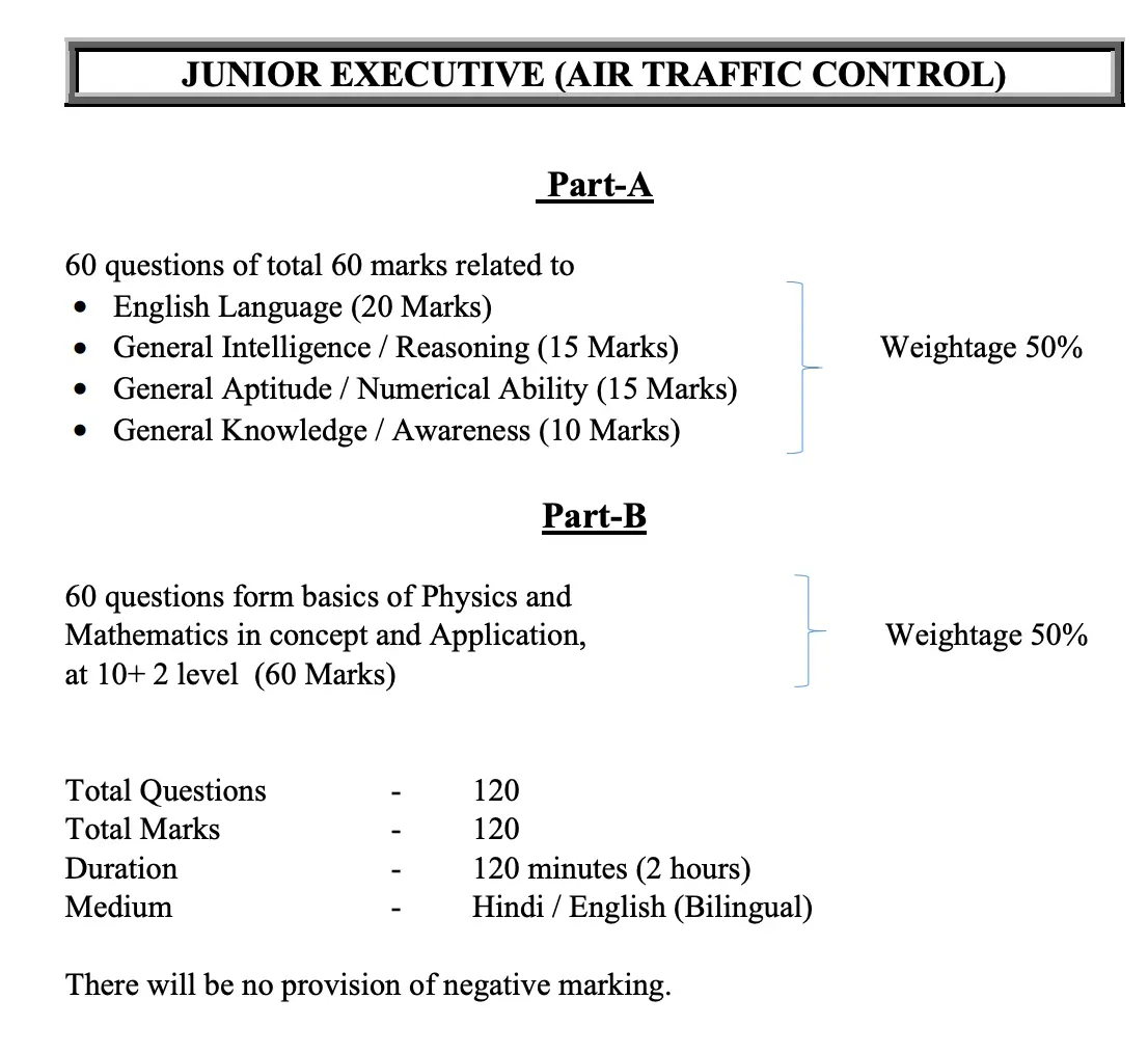 AAI ATC Syllabus and Exam Pattern 2025 for Junior Executive Posts_3.1
