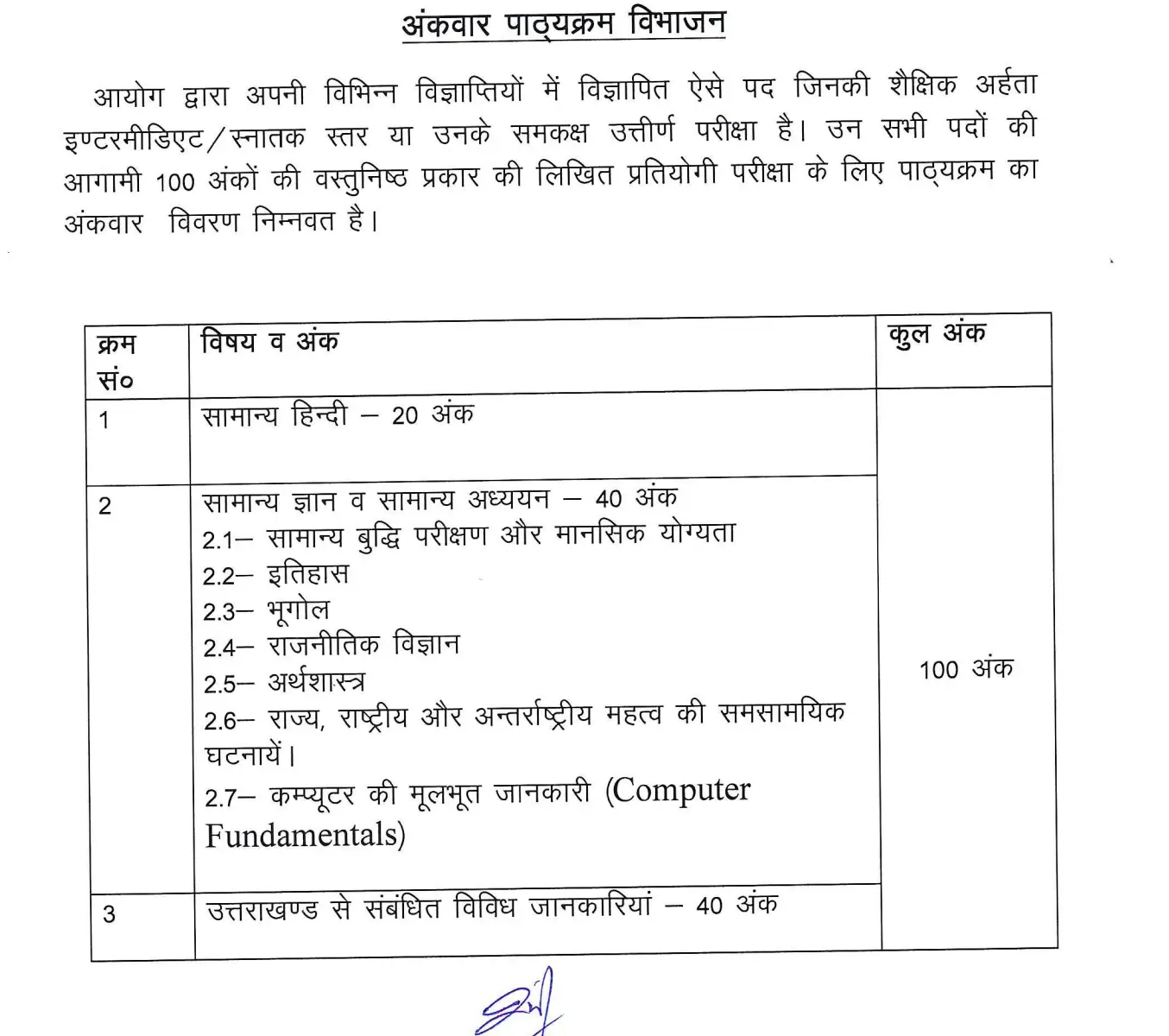 Uttarakhand Patwari Syllabus 2025, Check Exam Pattern and Topics_3.1