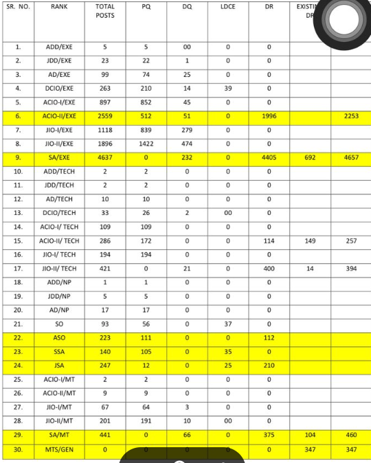 IB ACIO Recruitment 2025 Notification, 2559 Vacancies Expected_3.1