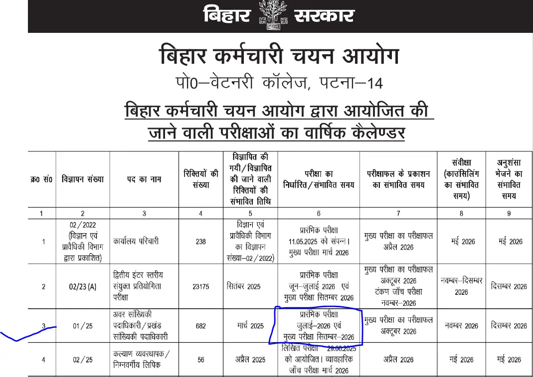 Bihar Statistical Officer Exam Date 2026 Out, Check Exam Schedule Here_3.1