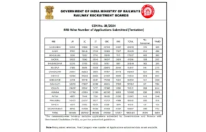 RRB Group D