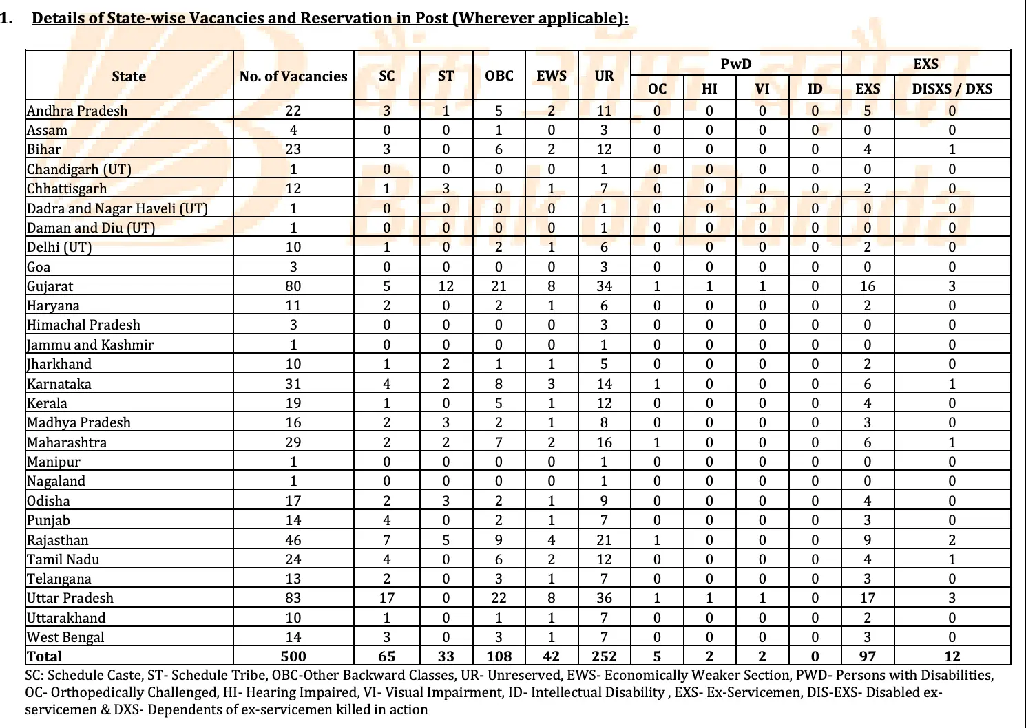 Bank of Baroda Office Assistant Recruitment 2025 Notification Out for 500 Posts_3.1