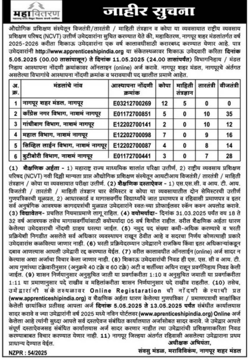 MAHAVITARAN Apprentice Recruitment 2025 Notification Out for 187 Vacancies_3.1
