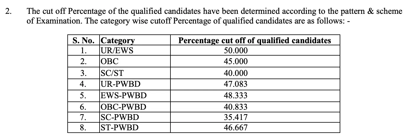 AIIMS NORCET 8 Mains Result 2025 Out, Cut Off Marks & Percentage_3.1