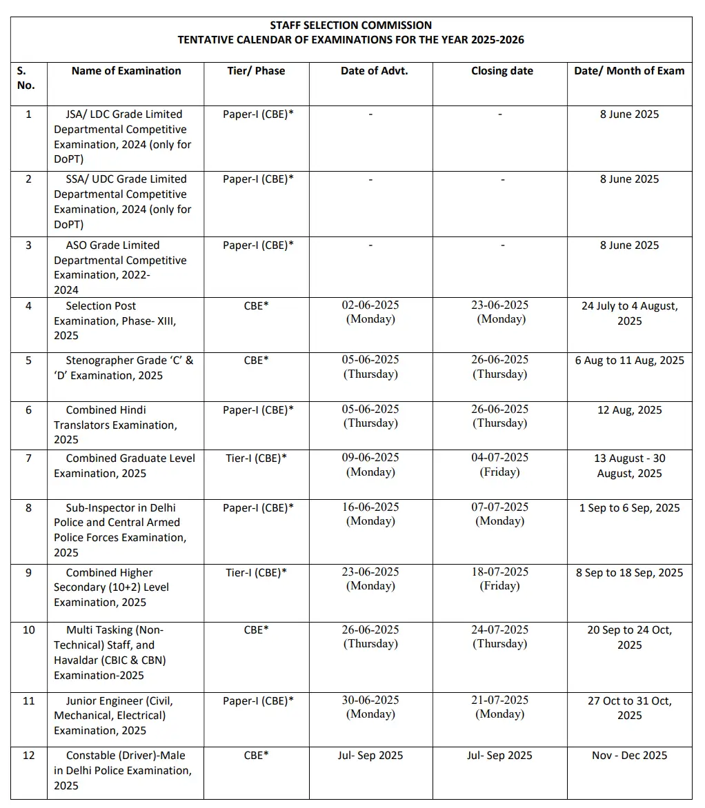 SSC Exam Calendar 2025-2026 Out, Revised New Calendar PDF Download_3.1