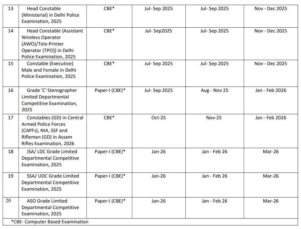 SSC Exam Calendar 2025-2026 Out, Revised New Calendar PDF Download_4.1