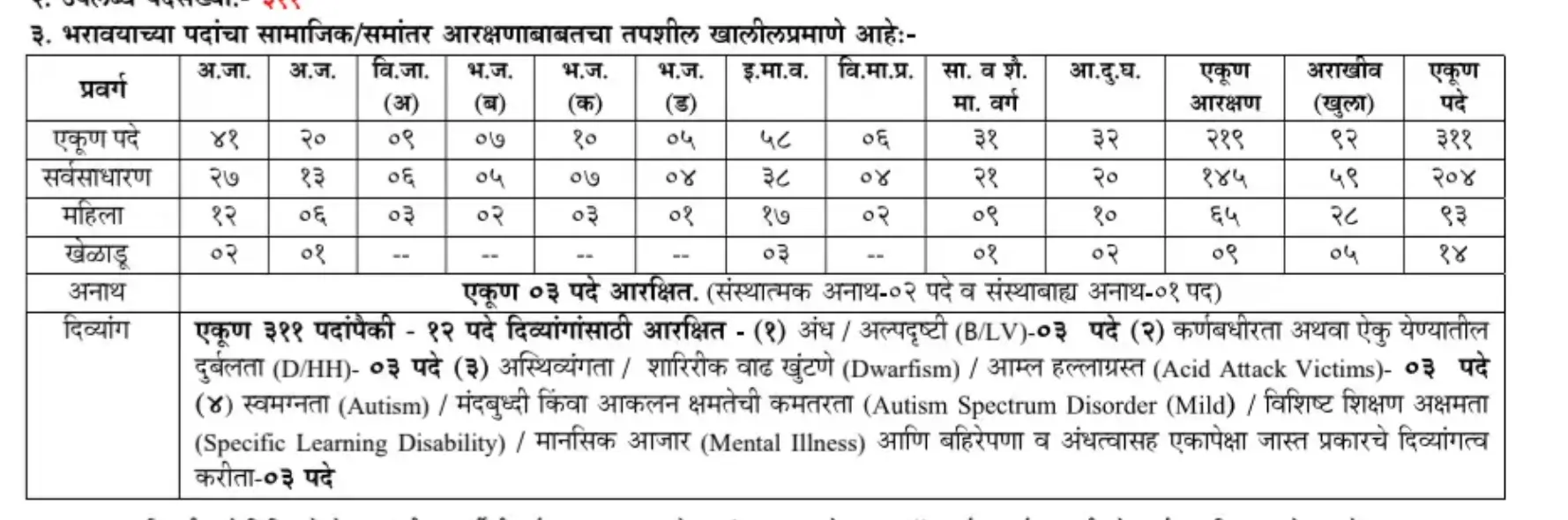 MPSC Assistant Commissioner Recruitment 2025 for 311 Vacancies, Apply Online Starts_3.1