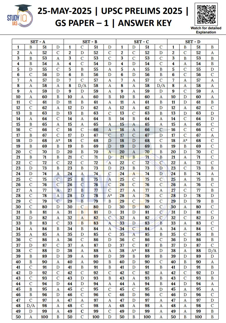 UPSC Prelims Answer Key 2025 Out, GS and CSAT Unofficial Key_3.1