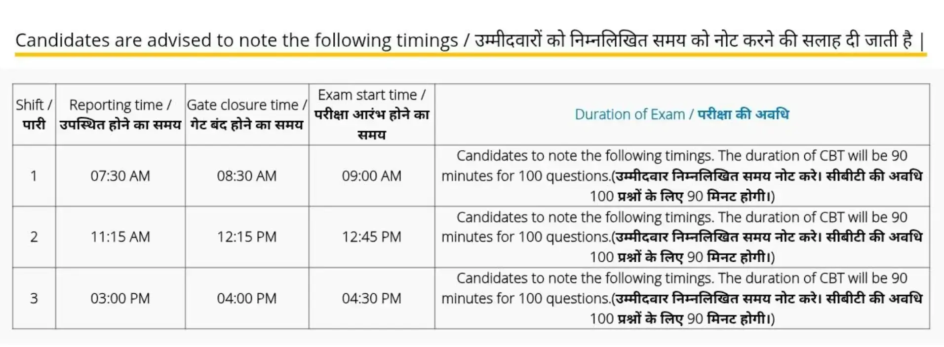 Railway NTPC Exam City Intimation and Admit Card 2025 Out, Direct Link Here_4.1