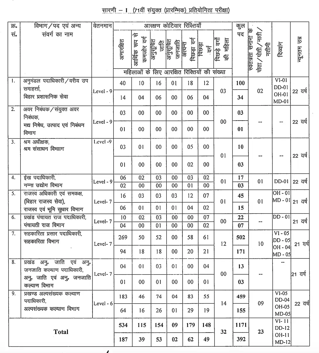 BPSC 71th Notification 2025 Out for 1250 Vacancies, Online Form at bpsc.bih.nic.in_3.1