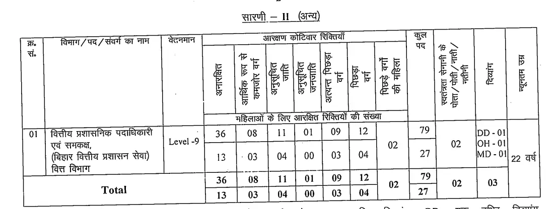 BPSC 71th Notification 2025 Out for 1250 Vacancies, Online Form at bpsc.bih.nic.in_4.1