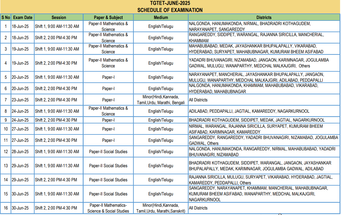 TS TET Hall Ticket 2025 Download Link Out, Telangana TET June Admit Card_3.1