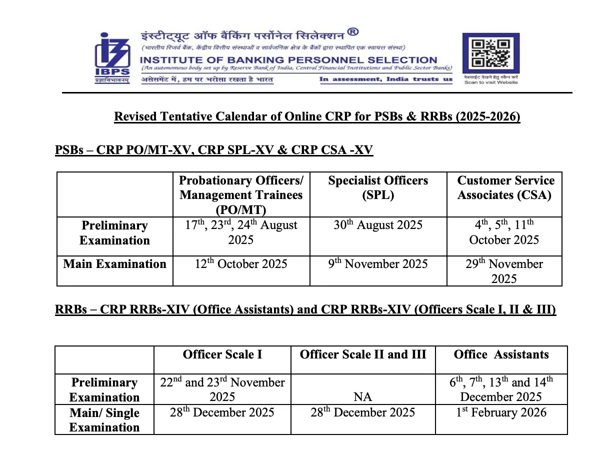 IBPS Revised Calendar 2025 Out: IBPS का लेटेस्ट कैलेंडर जारी, चेक करें आईबीपीएस (2025-2026) रिवाइज्ड डेट| Download PDF | Latest Hindi Banking jobs_3.1