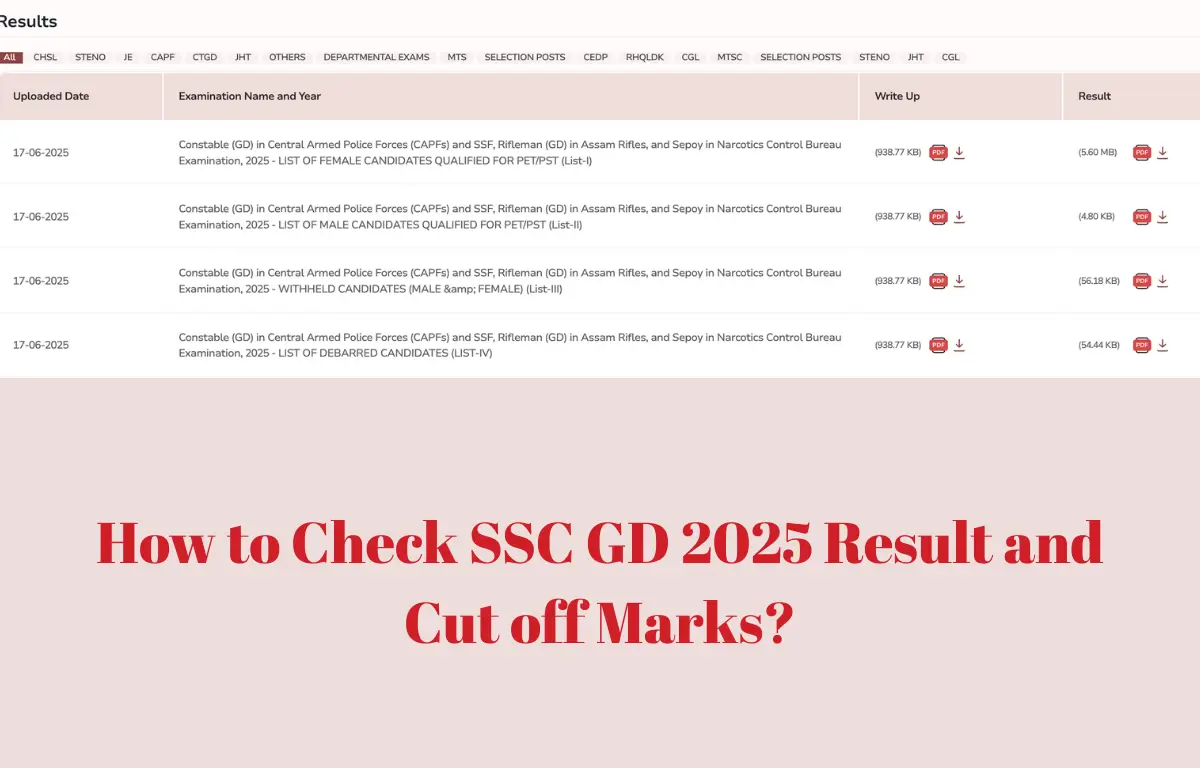 How to Check SSC GD 2025 Result and Cut off Marks