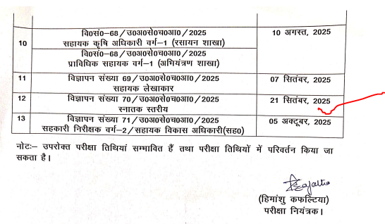 UKSSSC Exam Date 2025 Out for Patwari, Lekhpal, VDO Posts, Exam on 21 September_3.1