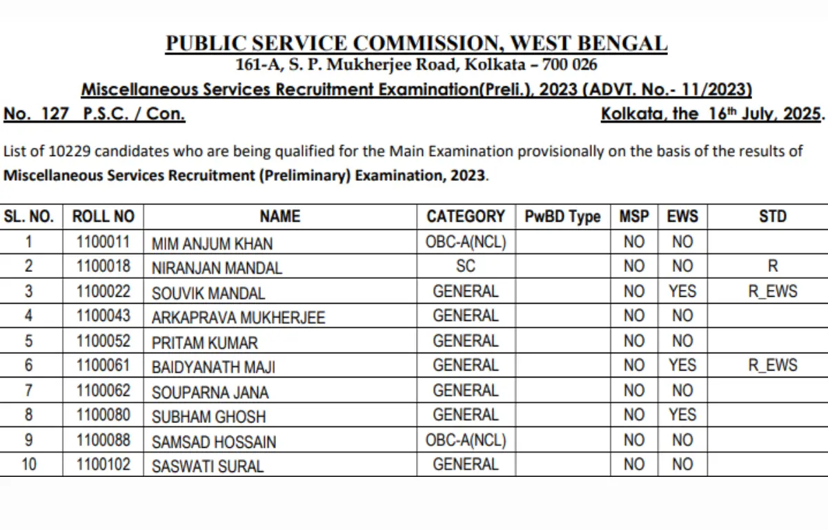 WBPSC Miscellaneous Prelims Result