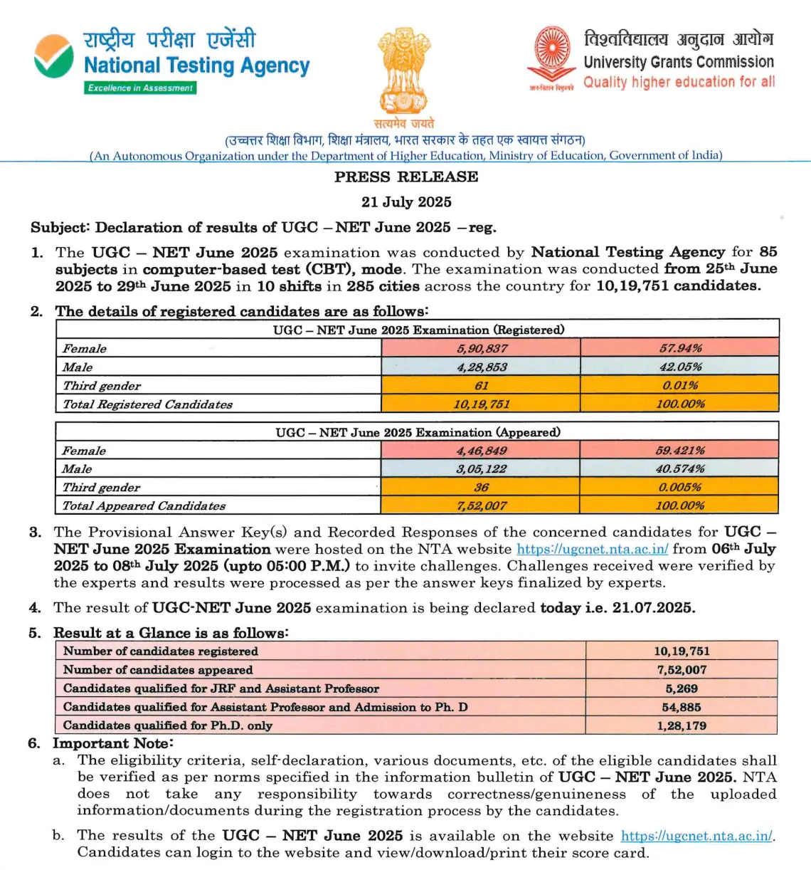 UGC NET Result 2025 Out at ugcnet.nta.nic.in, Direct Link Here_3.1