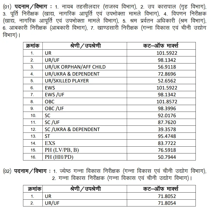 UKPSC Lower PCS Result 2025 Out, Check Marks and Cut Off_3.1