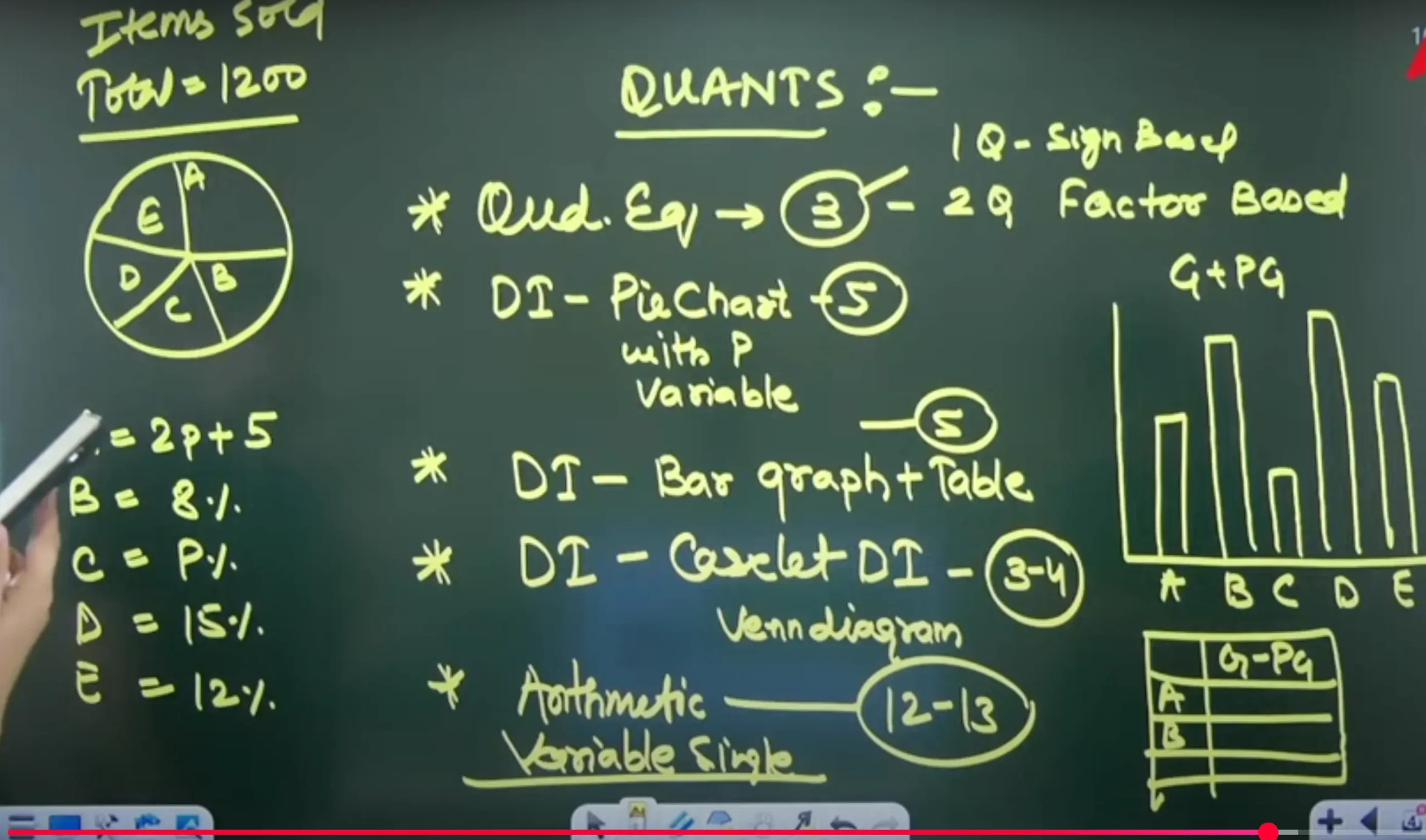 SBI PO Prelims Exam Analysis 2025, 4th August Shift 1 Questions & Good Attempts_3.1