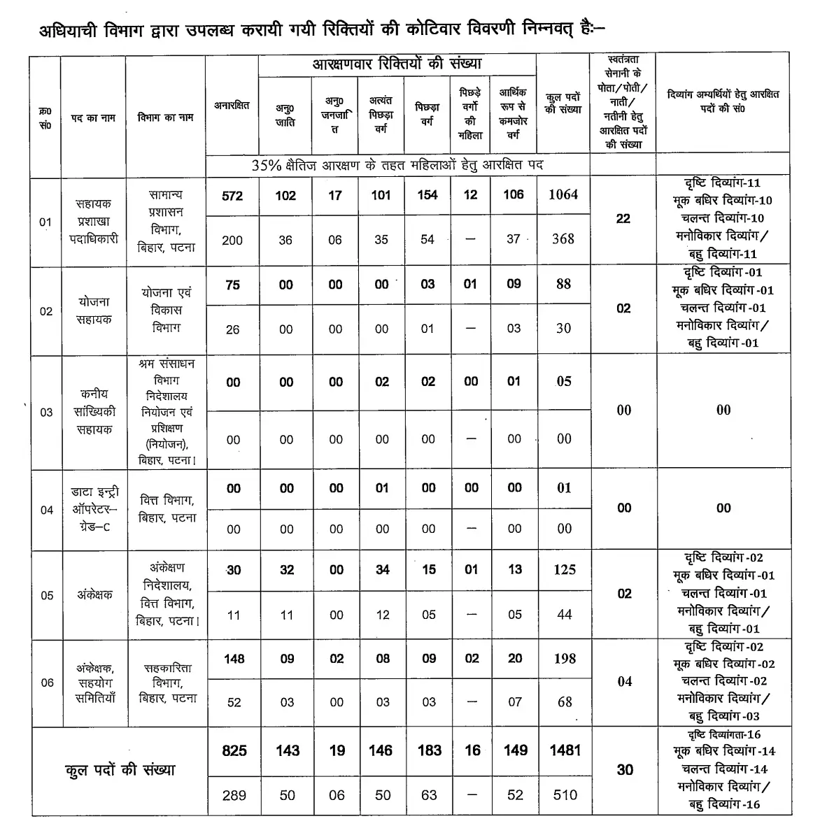 BSSC CGL Exam Date 2025 for 1883 Vacancies, Exam Pattern_3.1