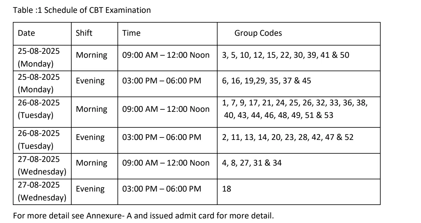 AIIMS CRE Exam Date 2025 Out, Official Schedule & Shift Timings_3.1