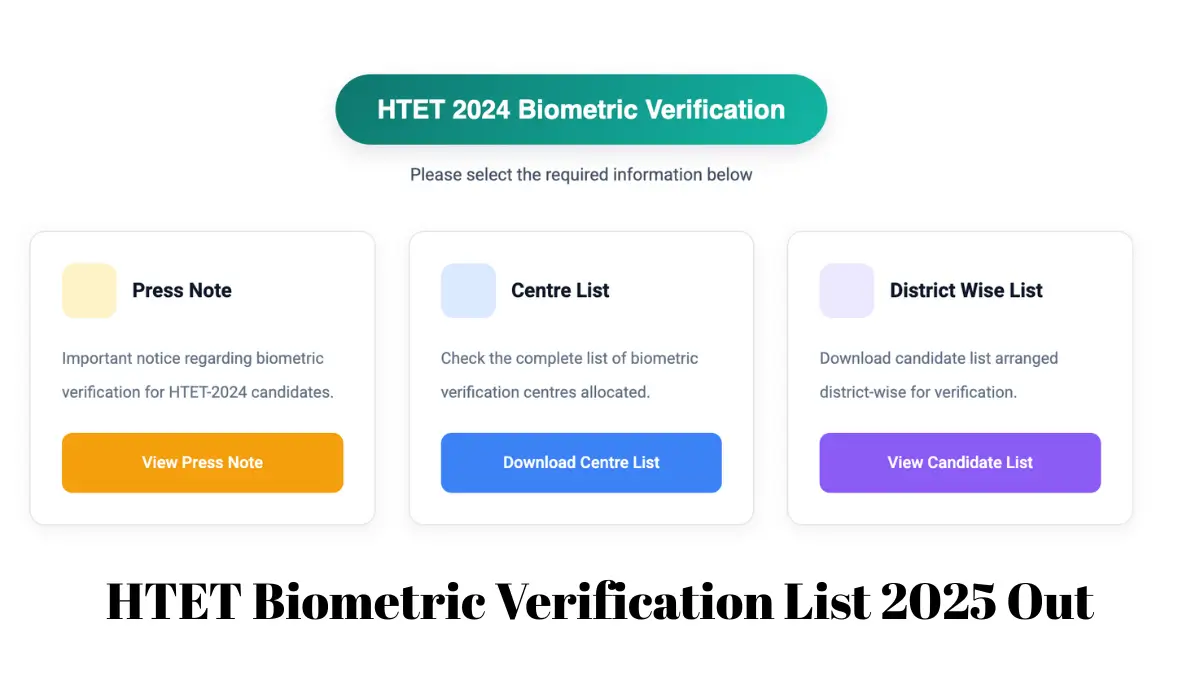 HTET Biometric Verification List 2025