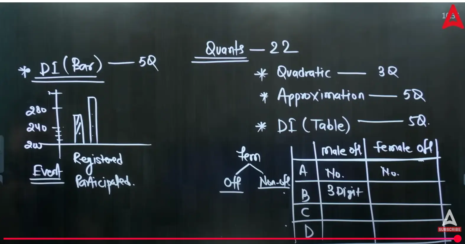 IBPS PO Prelims Exam Analysis 24 August 2025, Shift 1 Exam Review & Questions Asked_3.1