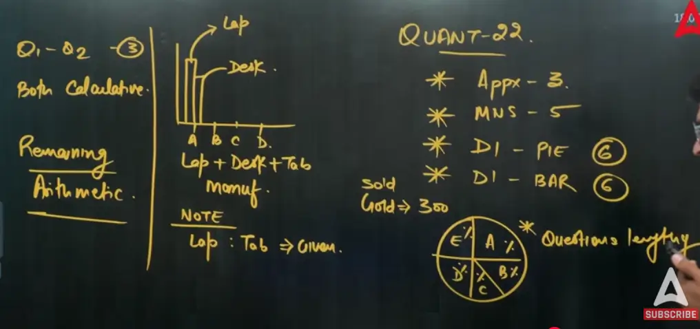 IBPS PO Shift 4 Exam Analysis 2025, 24 August Exam Review & Good Attempts_3.1