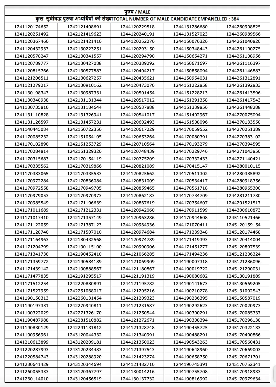 RPF SI Final Result 2025