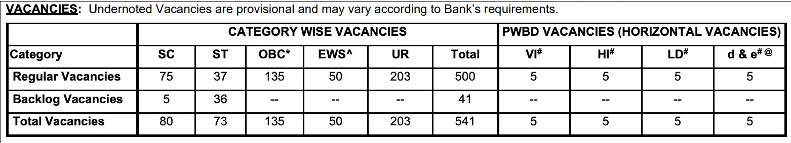 SBI PO Vacancy