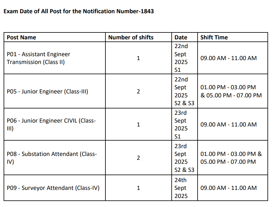 MPPTCL Exam Date 2025 Out for 633 Vacancies, Official Schedule Here_3.1