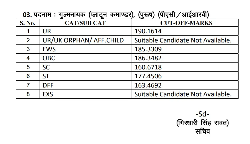 UKPSC Police SI Final Result 2025 Out, Cut Off & Marks PDF_4.1