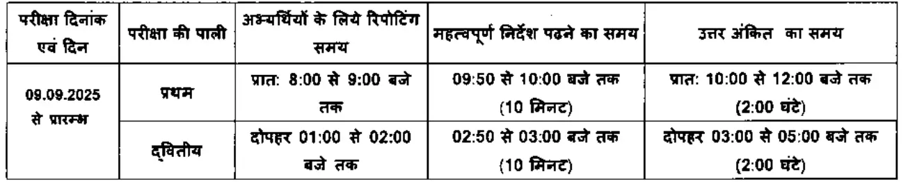 MP Excise Constable Admit Card 2025 Out @esb.mp.gov.in, Hall Ticket Link_4.1