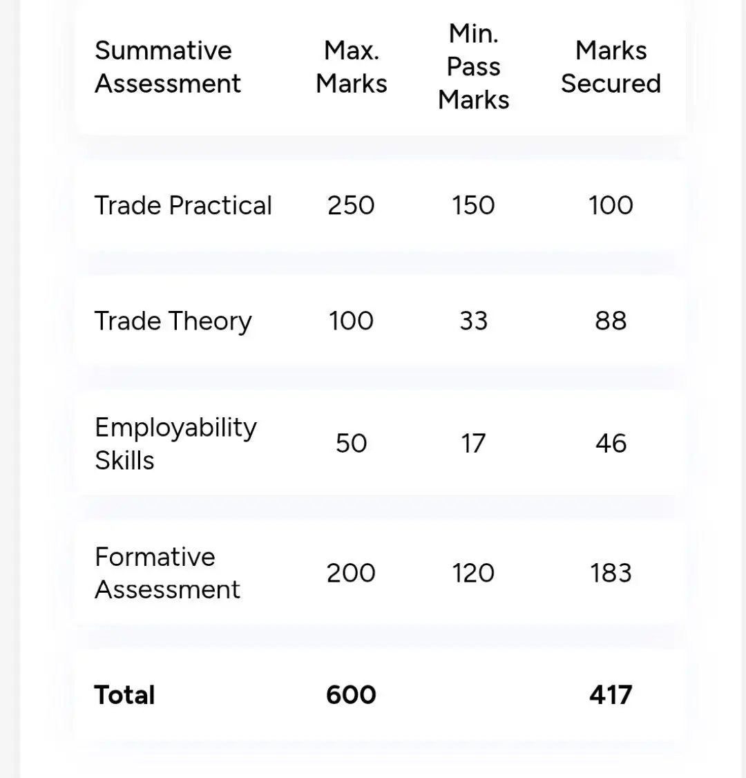 NCVT ITI Results 2025 Out @skillindiadigital.gov.in, Download Skill India ITI Marksheet_4.1