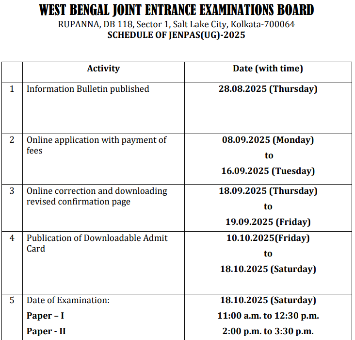 JENPAS UG 2025 Application Form Starts, Exam Date (Out), Eligibility, Pattern, Syllabus_3.1