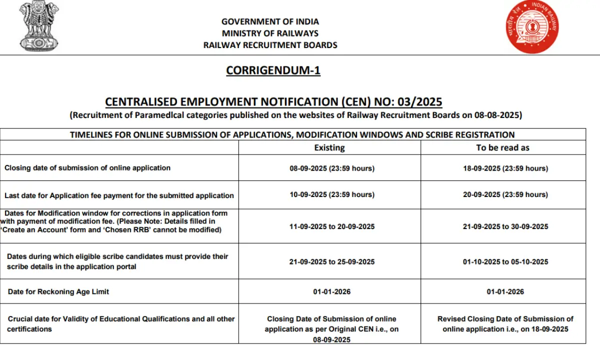 RRB Paramedical Recruitment
