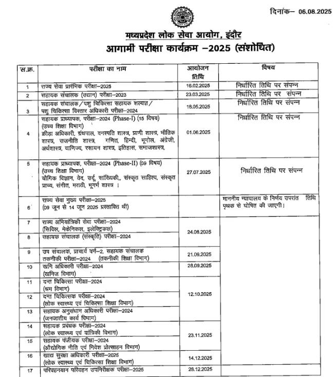 MPPSC Food Safety Officer Recruitment 2025, Apply Online Starts for 67 Vacancies_4.1