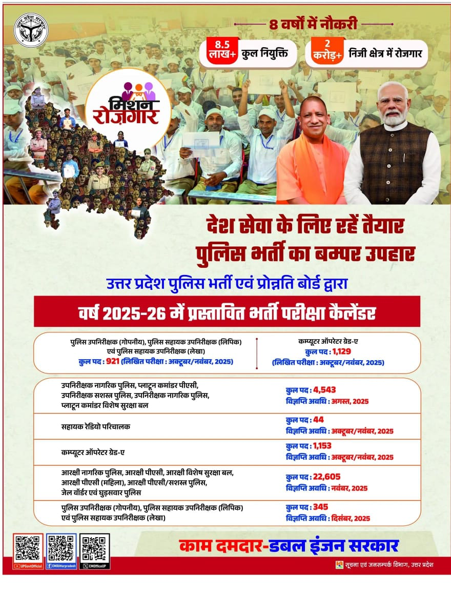 UP Police Vacancy 2025 Out for 24147 Constable and Other Posts_3.1