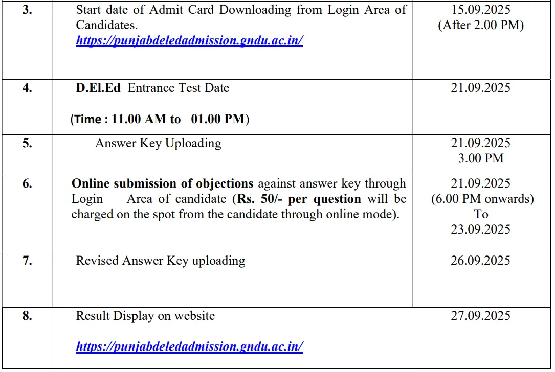SCERT Punjab DElEd Exam Date 2025 and Call Letter Out, Check Schedule_3.1