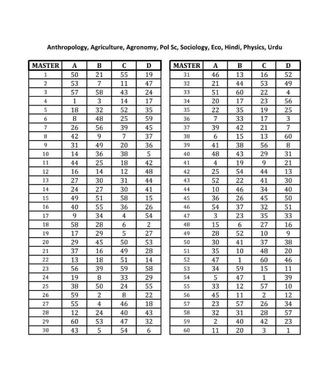WBSSC SLST Final Answer Key 2025 Out, Subject-wise Response Sheet PDFs_3.1