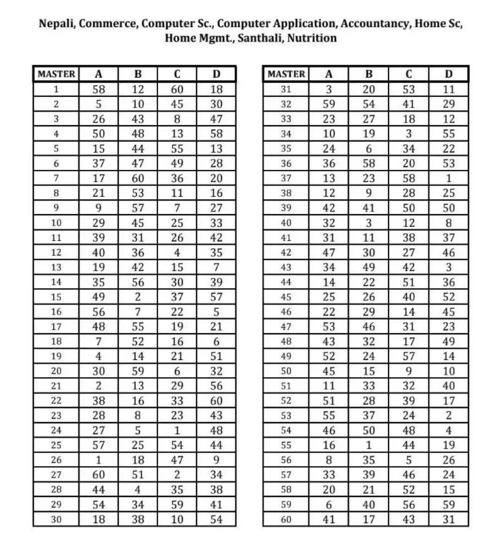 WBSSC SLST Final Answer Key 2025 Out, Subject-wise Response Sheet PDFs_4.1