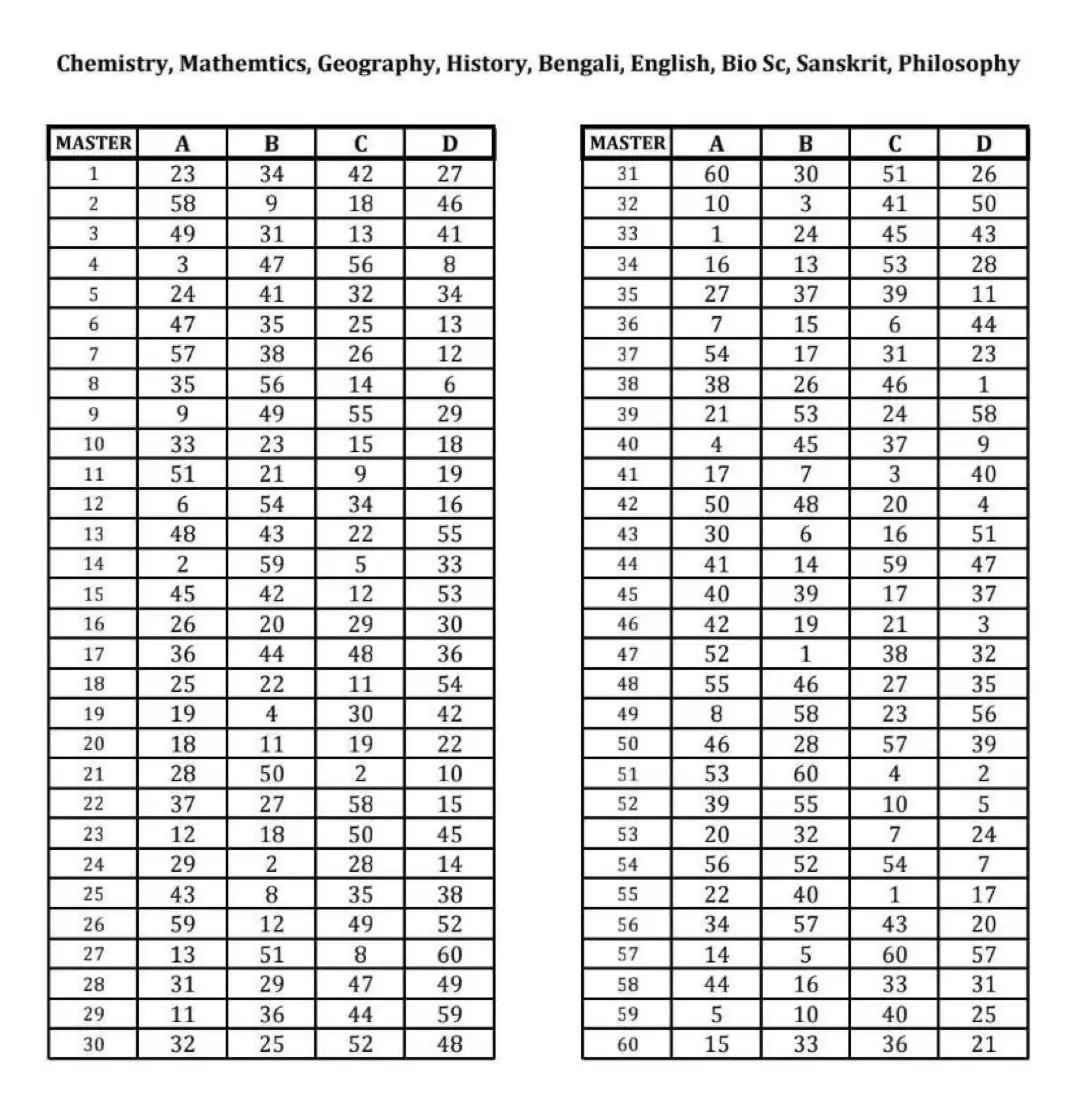 WBSSC SLST Final Answer Key 2025 Out, Subject-wise Response Sheet PDFs_5.1