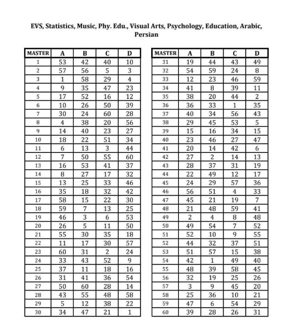 WBSSC SLST Final Answer Key 2025 Out, Subject-wise Response Sheet PDFs_6.1