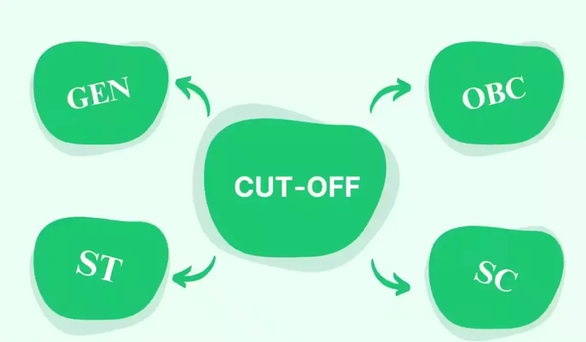 IB ACIO Expected Cut Off 2025
