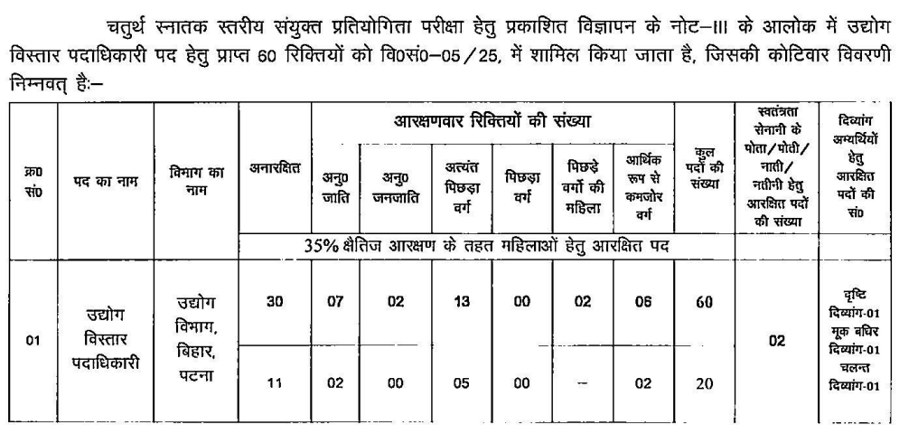 BSSC CGL Exam Date 2025 for 1883 Vacancies, Exam Pattern_4.1