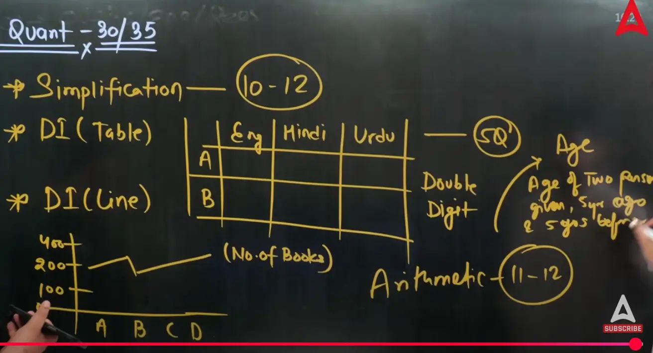IBPS Clerk Prelims Exam Analysis 2025, 4th October Shift 1 Exam Review_3.1