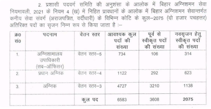 Bihar Police Fireman Vacancy 2025 Out (2075 Posts), Notification Soon_3.1