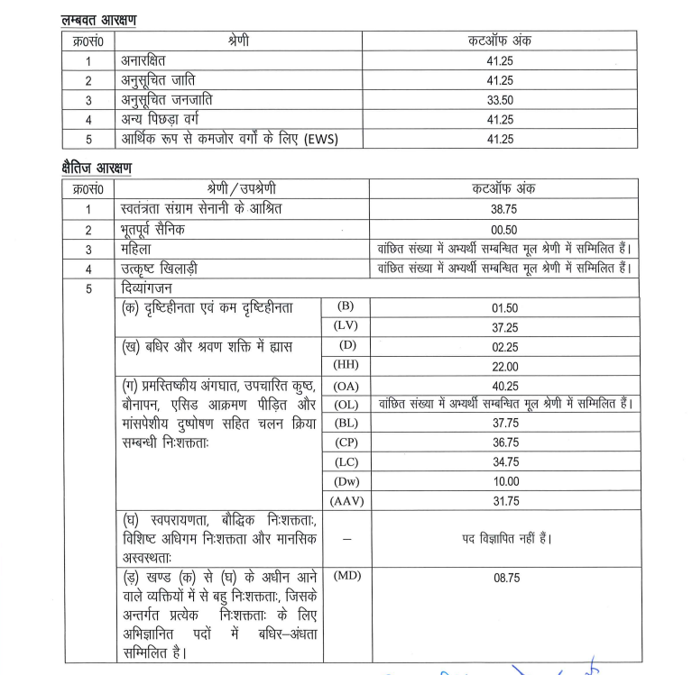 UPSSSC Junior Assistant Result 2025 Out, Check Your Marks and Scorecard_3.1