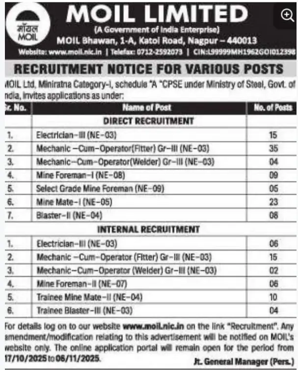 MOIL Recruitment 2025 Notification Out for 142 Vacancies_4.1