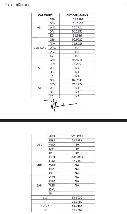 RSMSSB LSA Result 2025 Out, Livestock Assistant Cut Off & Merit List PDF_3.1